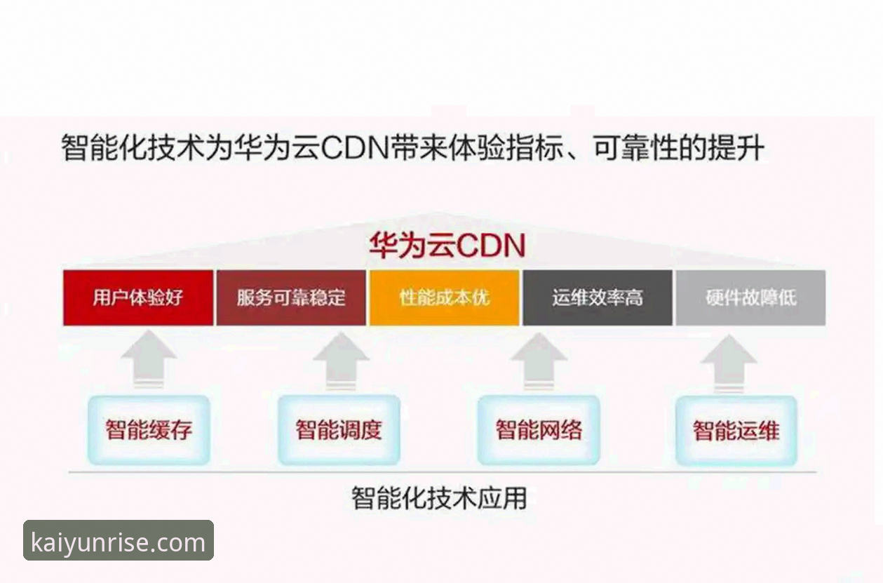开云体育安全吗推荐？2024深度评测：从技术架构到用户体验全面解析