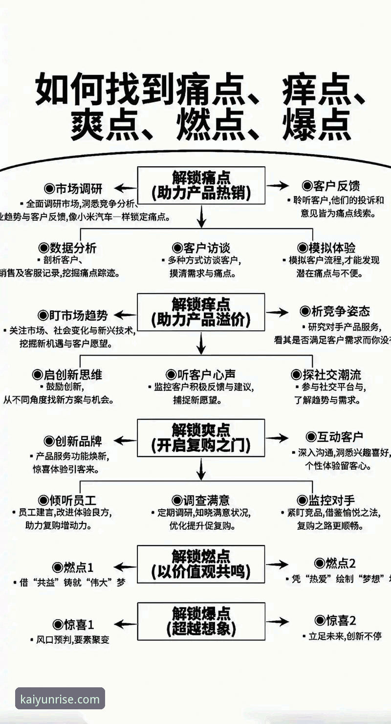 开云体育苹果版常见问题 开云体育苹果版常见问题实用指南——快速解决使用中的核心痛点